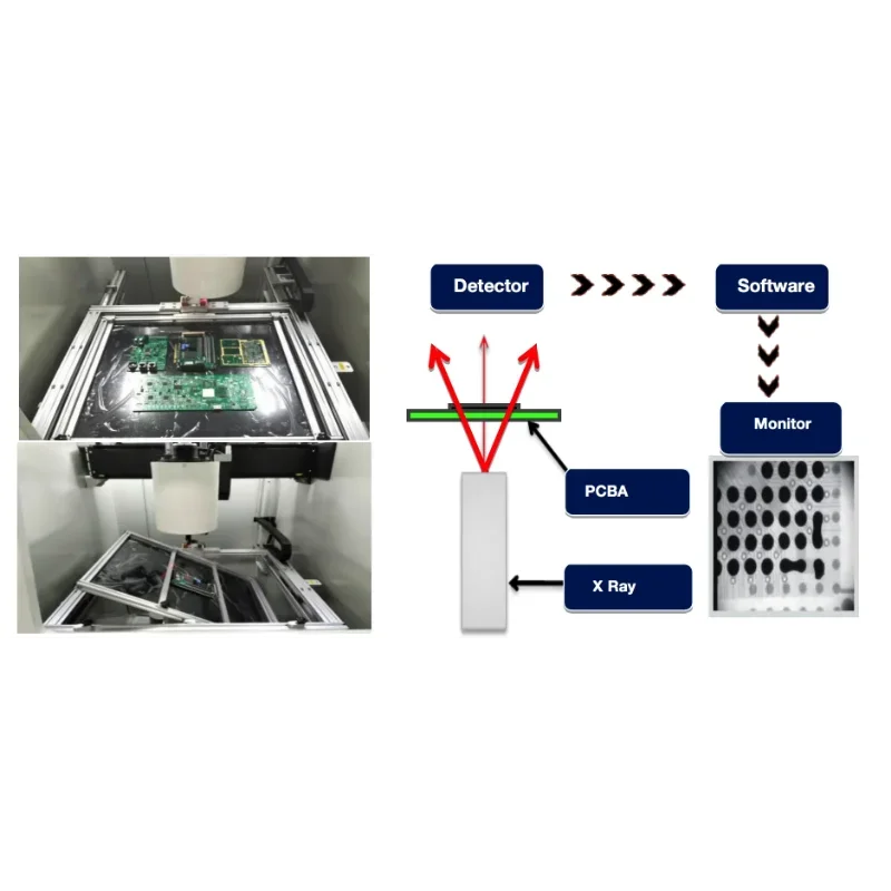Hochwertiges SMT-System für die Montage Der Automatic X-Röntgen-Inline-Inspektions-Maschinenplatten