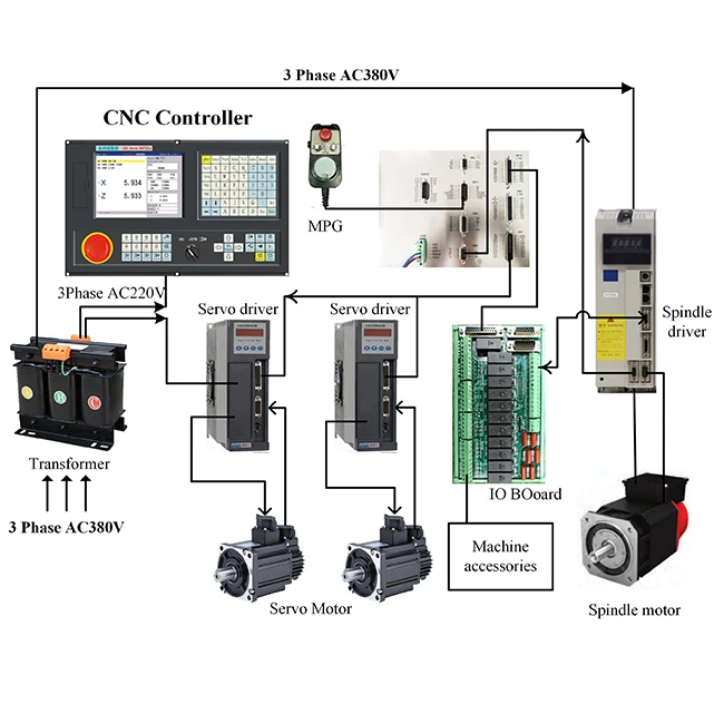 

NEW990TDCb 2 Axis Cnc Controller Board Control System for Lathe&Drilling Machine Similar Gsk Cnc Controller