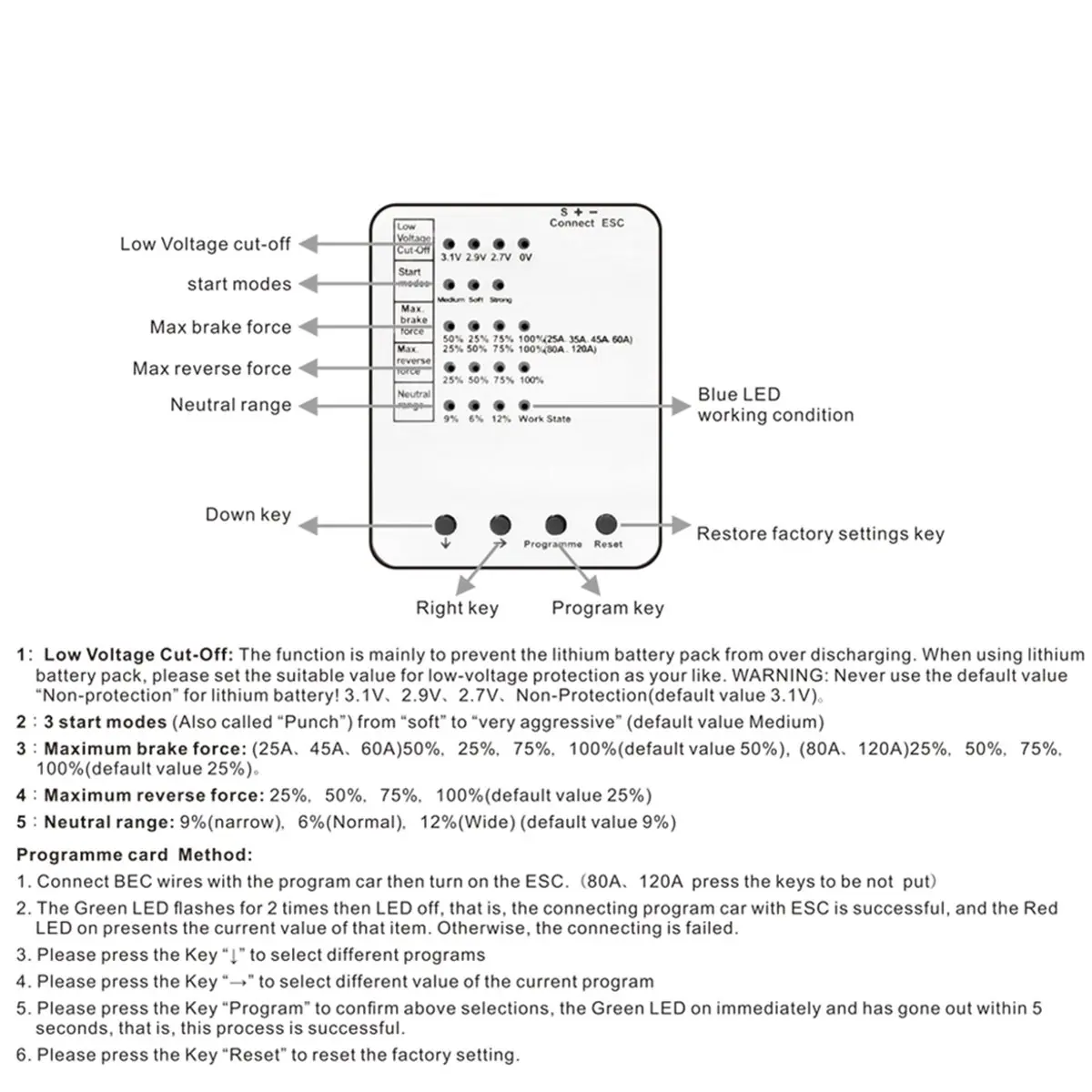 

Для светодиодной карты программирования KK для радиоуправляемого автомобиля, электронный регулятор скорости, бесщеточный ESC 25/35/60A//150A, серия KK [A17I Toy]