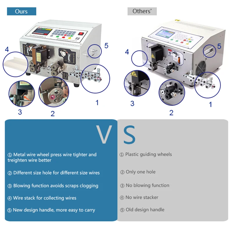 HC-515B Automatic 0.1-2.5mm2 Double Wire Stripper Wire Cutting Machine Wholesaler