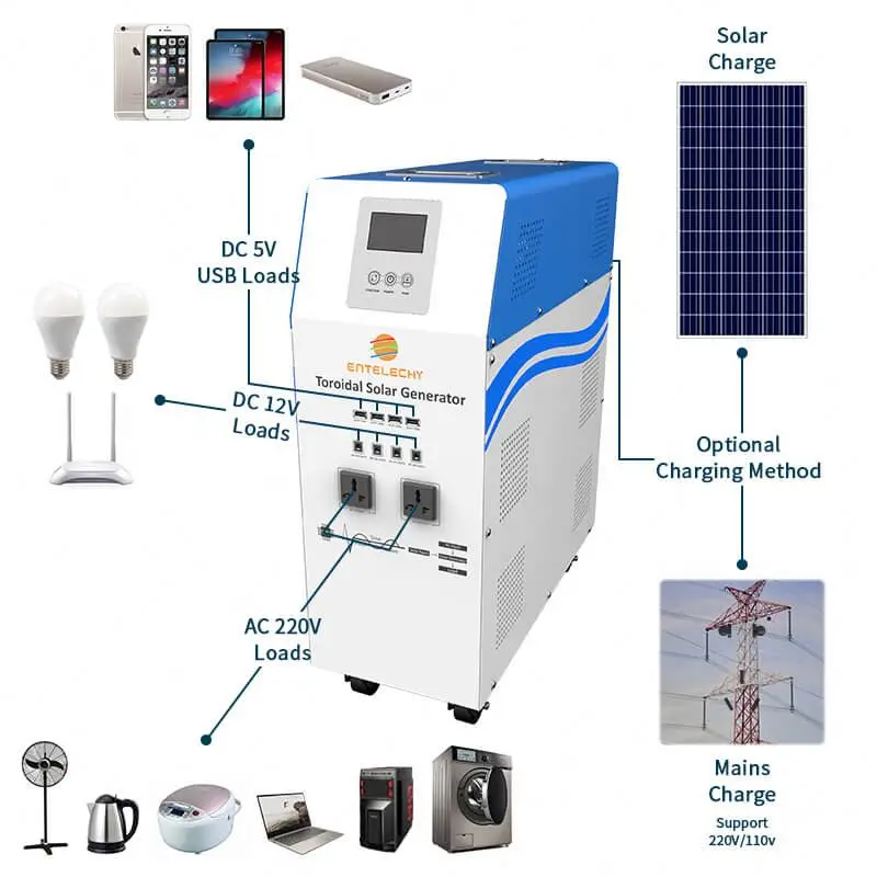 New Arrival Panel słoneczny 5Kw 4000W 5000W zestaw domowy