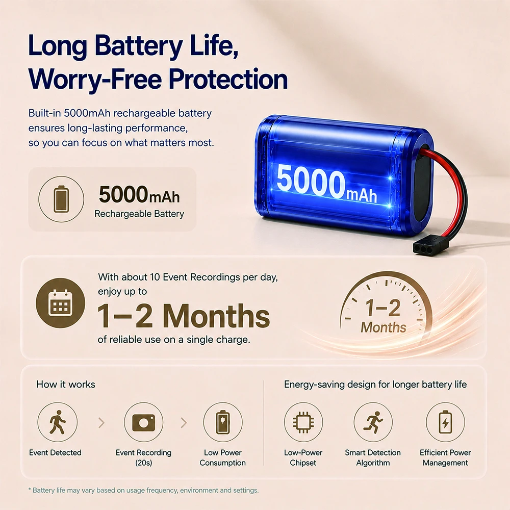 Two Way Audio MINI Tuya SmartLife APP 2.4G WIFI Video Door Peephole 4.3
