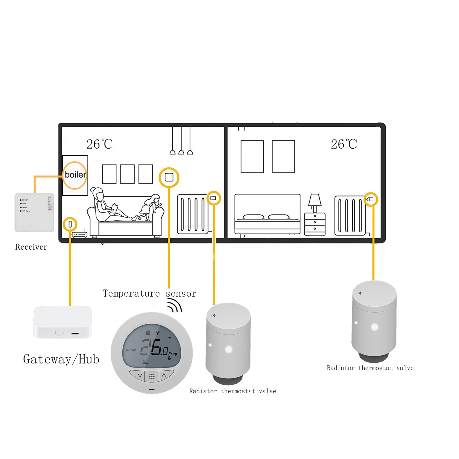 Cenbey Zigbee radiator valve radiator TRV smart digital display temperature control valve tuya APP temperature regulation timed