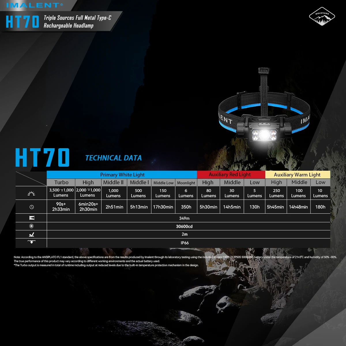 IMALENT HT70 كشافات 3500lm قابلة للشحن LED الاستشعار الأضواء الكاشف المغناطيسي الذيل مقاوم للماء للتخييم الصيد العمل الدراجة
