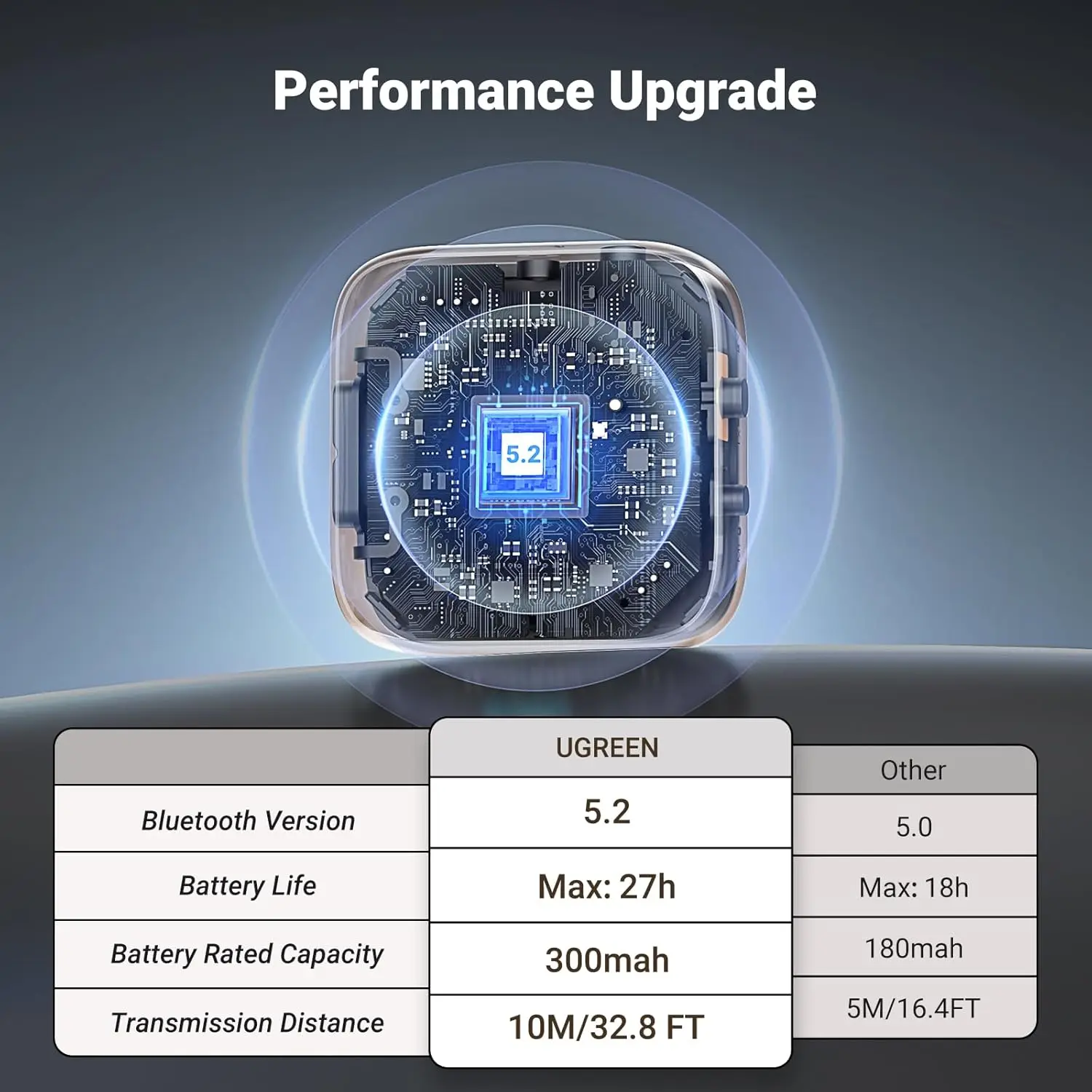 ตัวส่งและรับสัญญาณบลูทูธ UGREEN 5.2, อะแดปเตอร์ไร้สายแบบคู่ สำหรับหูฟัง, ลำโพง, ทีวี, พีซี, MP3, ฟิตเนส