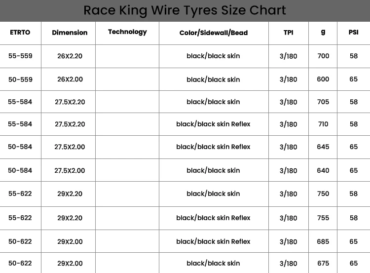 Continental MTB Tire Race King 26 27.5 29 2.0 2.2 Tire Rim 180TPI Bicycle No-Folding Tire Steel Wire Tyre Anti Puncture