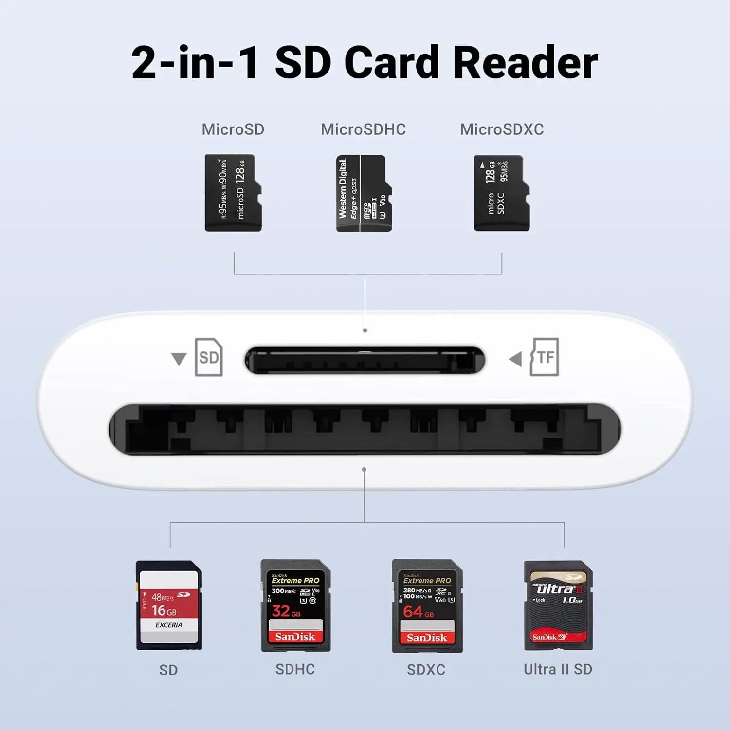 UGREEN SD 카드 리더 USB C, 고속 USB C 마이크로 카드 리더 어댑터 타입 C 메모리 카드 리더 170MB/s