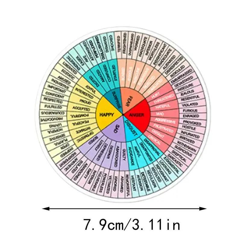 Gráficos de colores mentales, decoración de oficinas impermeable, gráficos y carteles educativos, tabla de tarta de emociones para construir la conciencia emocional para el coche