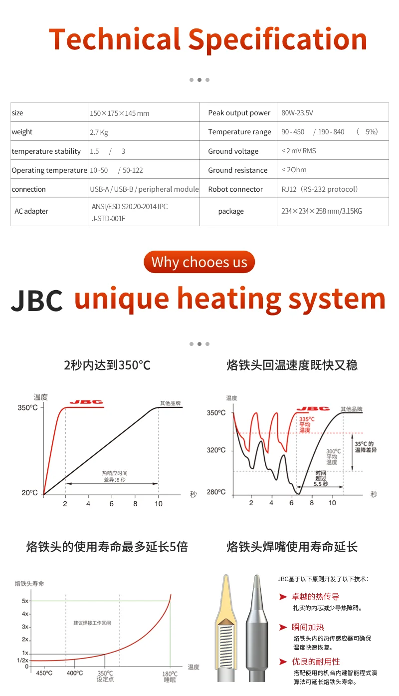 Оригинальные резьбовые наконечники для паяльника JBC Φ для пинцетов AM120 и детской точной паяльной станции