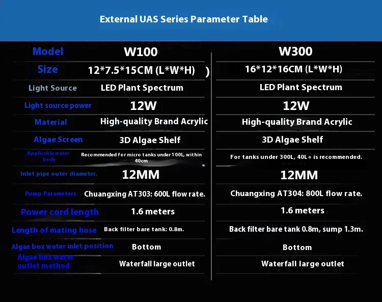 ATS UAS Professional External Algae Box For Fish Tank Ecological Filtration Absorption No3 Seawater Aquarium Accessories