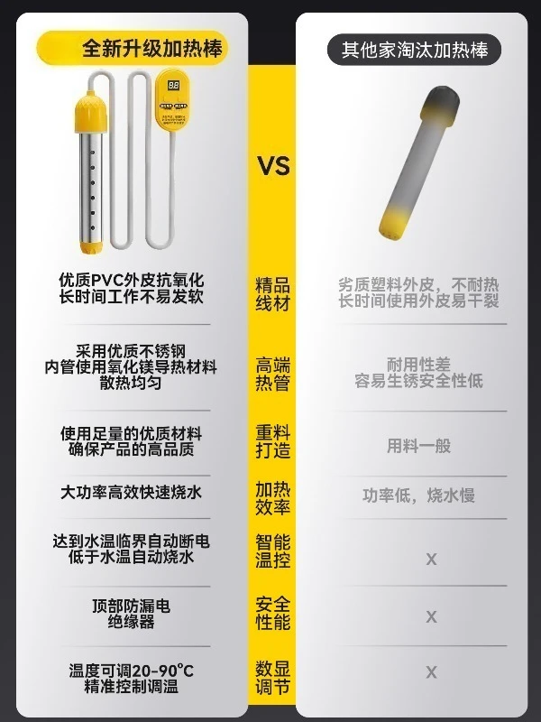Electric Immersion Water Heater Auto Power Off Heating Rod 220V Water Heating Stick for Bathtub Bucket