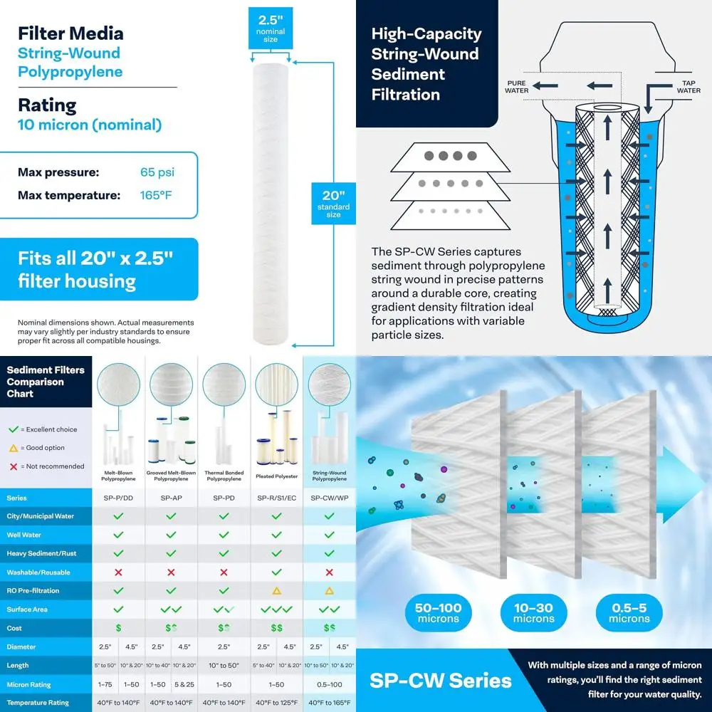 

20x2.5 Inch 10 Micron Polypropylene Sediment Filter Cartridge, 20-Pack