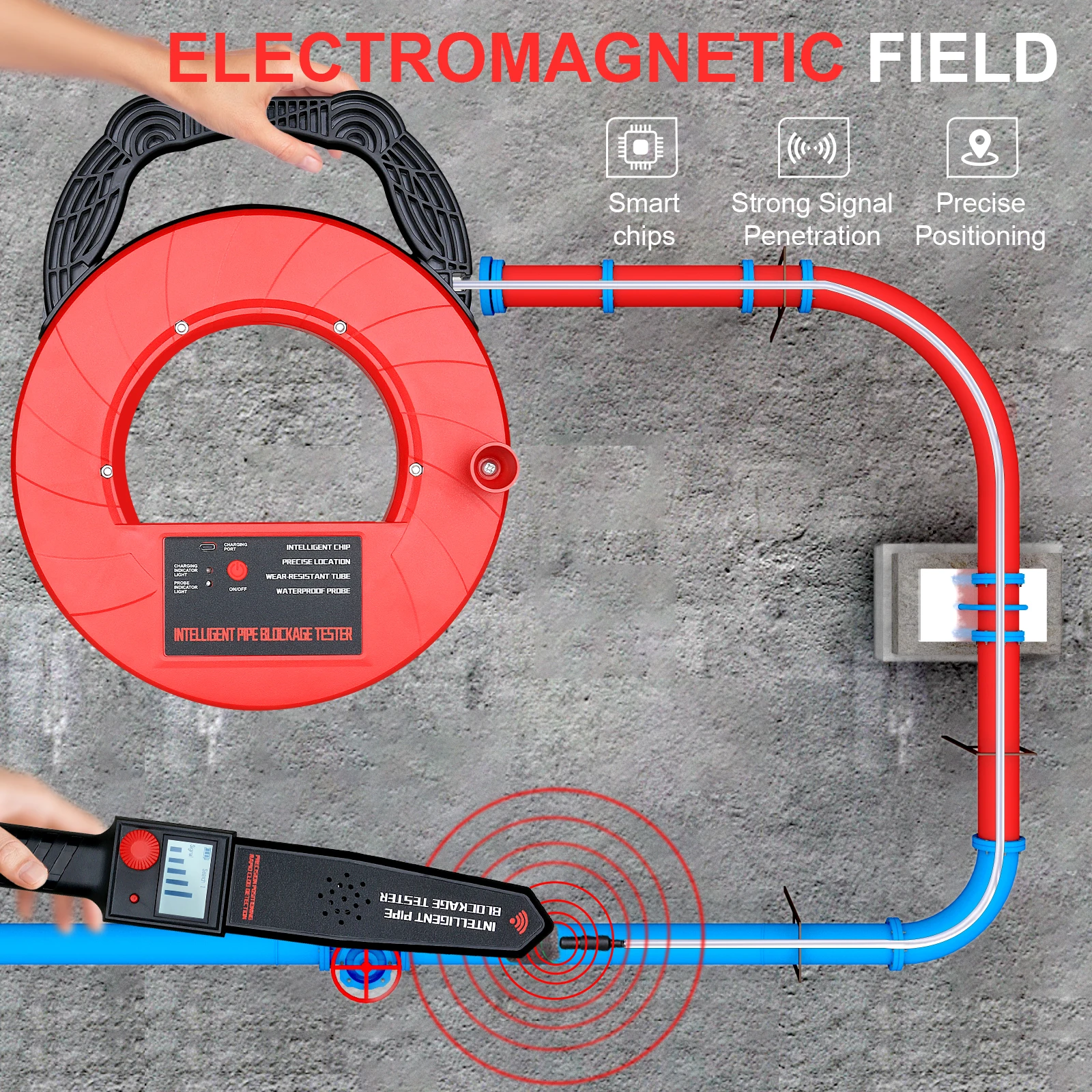 

Портативный диагностический сканер для засорения труб из ПВХ