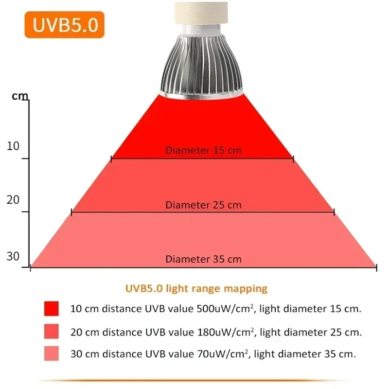 2024 Full Spectrum UVA UVB Reptile Light Bulb LED UV Lamp for Turtle Lizard Snake Heater Bulb Terrarium Lamp rettili accessories