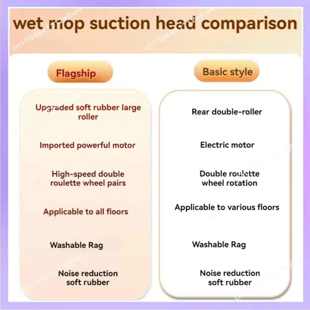Сменная электрическая насадка для швабры N83R для пылесосов Dyson V6 серии и DC59 DC61 DC62 DC74, насадка для сухой и влажной уборки