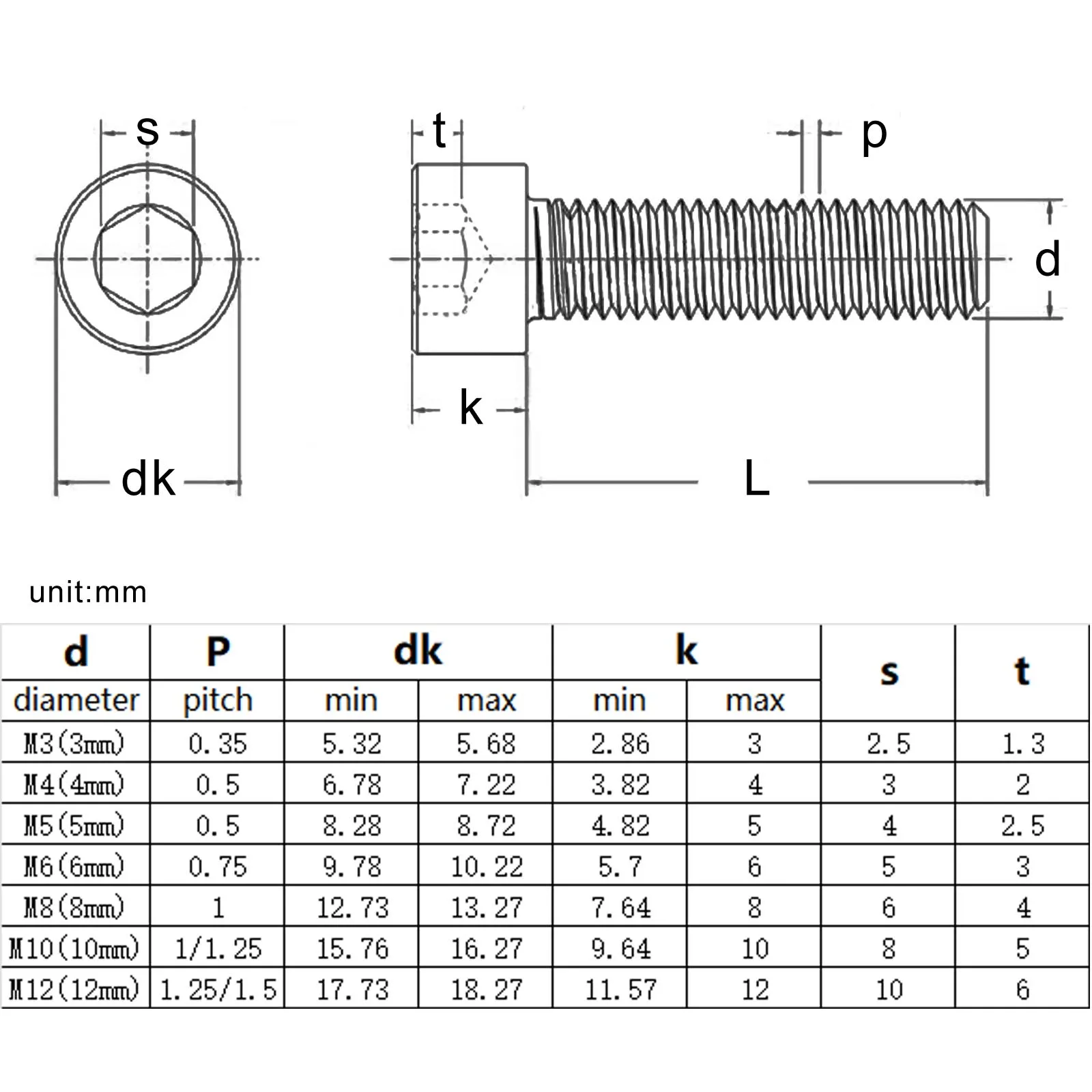 1/20pcs M3 M4 M5 M6 M8 M10 M12 304 Stainless Steel A2-70 Fine Thread Pitch Hexgonal Hex Socket Round Cap Head Screw Allen Bolt