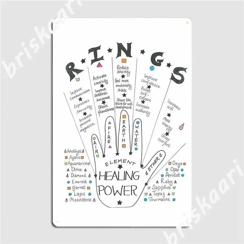 How To Wear A Ring According To Metal Plaque Poster Pub Customize Club Bar Wall Decor Tin Sign Posters
