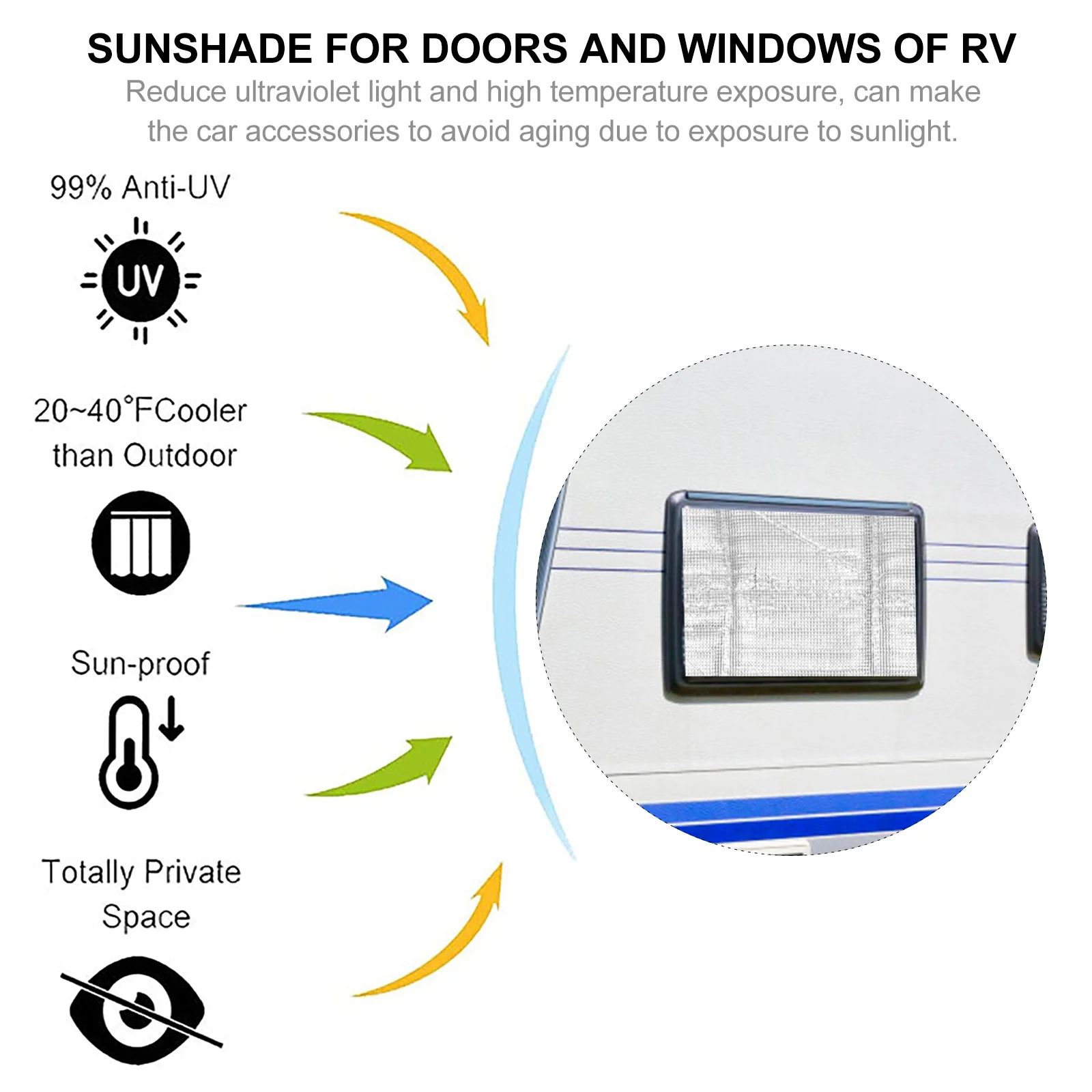 2 Pcs Door and Window Visor RV Shade Sun Cover Drapes Sunshade for Doors Windows of Privacy Protector Curtain Anti-UV