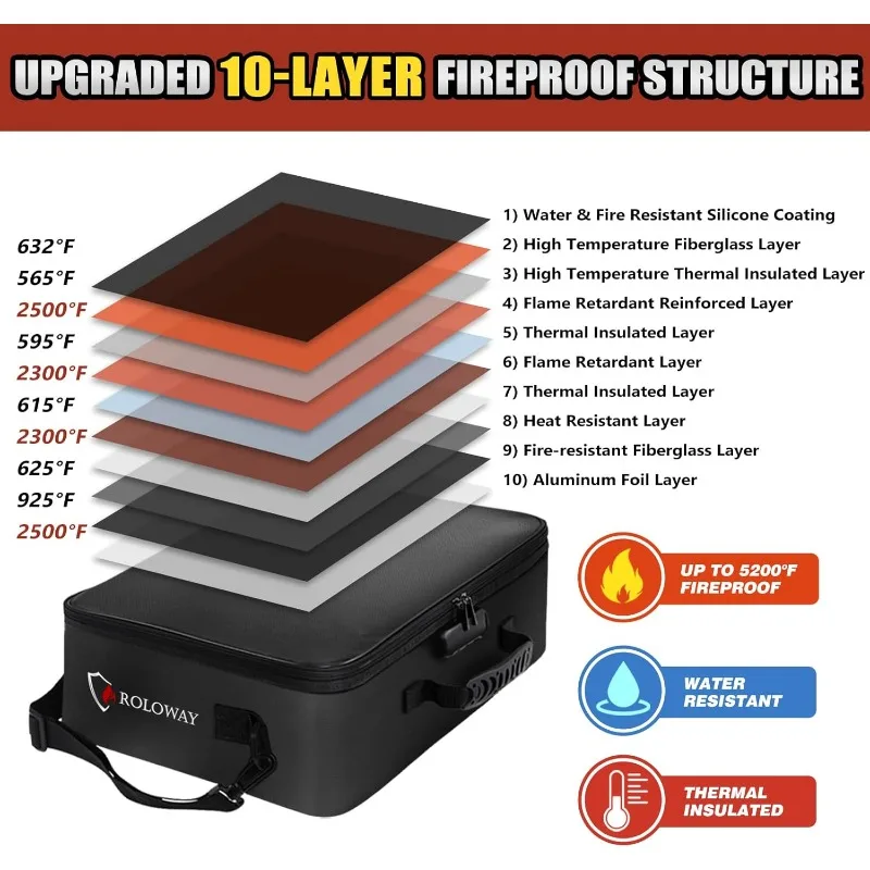 5200°F Fireproof Document Bag with Lock (17 x 12.3 x 5.3 inch), Upgraded Heat Insulated Fireproof Document Safe, Firepro