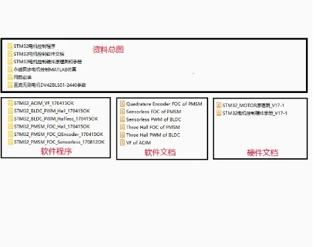 STM32 Permanent Magnet Synchronous Motor Control Brushless DC Motor Control BLDC PMSM Motor Closed Loop Control