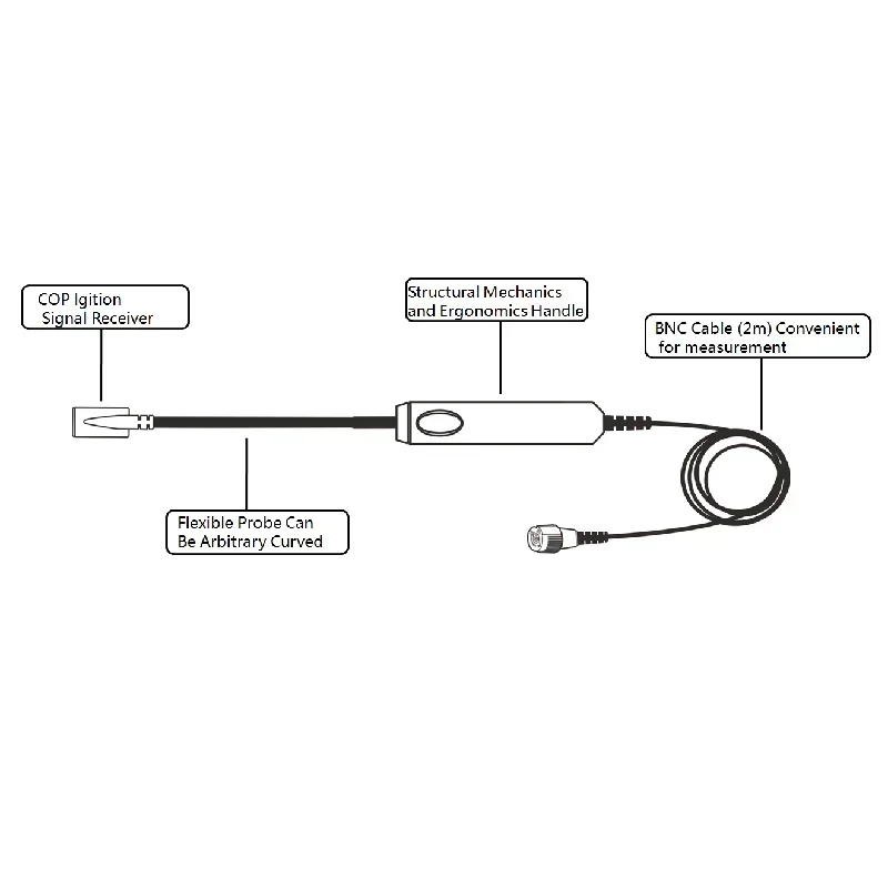 Hantek HT20COP Coil-on-Plug Signal Probe for Automotive Engine For Ignition Waveform Capture and Measurement with High Accuracy