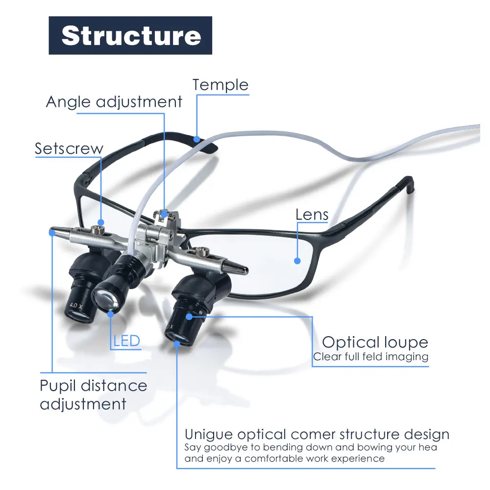 XND Dental Ergo Loupes 45°Optical Corner Structure 4X Magnifying Glass with 5W LED Light Surgery Lens EU/US Plug
