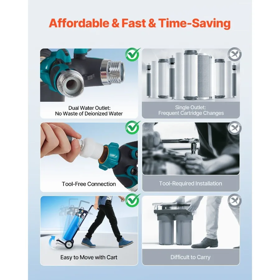 less Deionized Water System Car Wash System with Integrated TDS Meter