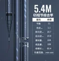 5.4m