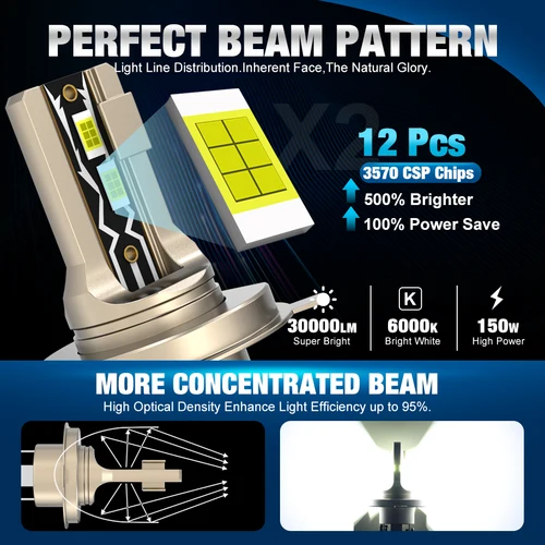 Imagen 2 del producto 30000LM H4 faro Led Canbus Led H4 faro automático Turbo LED H4 9003 bombilla de faro de haz alto y bajo 12V 24V 6500K