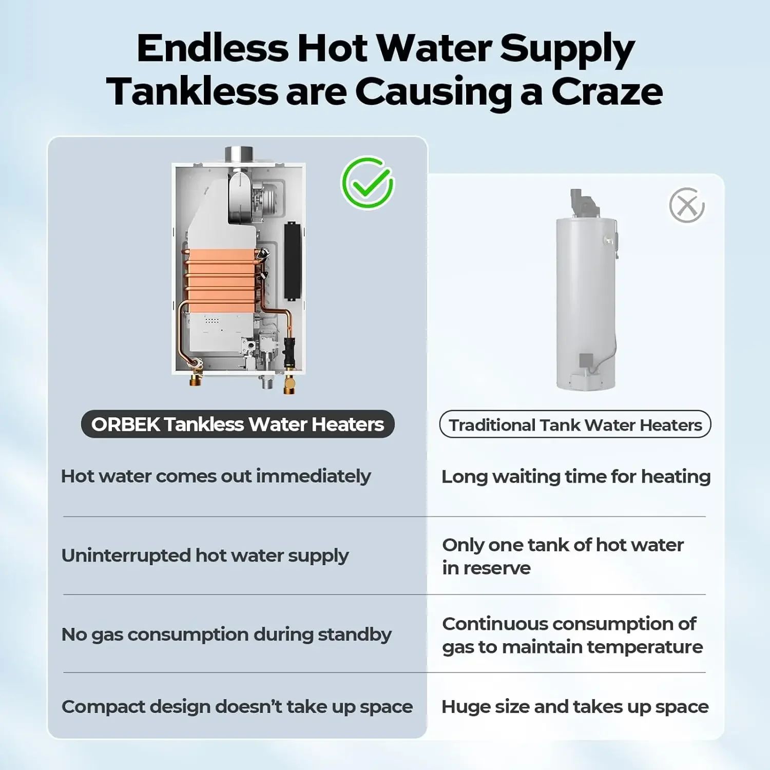 Residential Indoor Natural Gas Tankless Water Heater, ORBEK 120 Volt On-demand Instant Hot Water Heater, Up to 4.3 GPM, CSA Cert