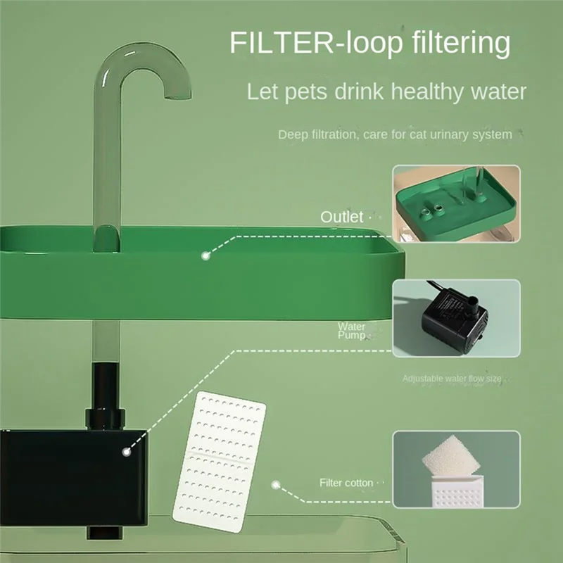 Water Fountain Auto Filter USB Electric Mute Cats Drinker Bowl Recirculate Filtering Drinker for Pet Water