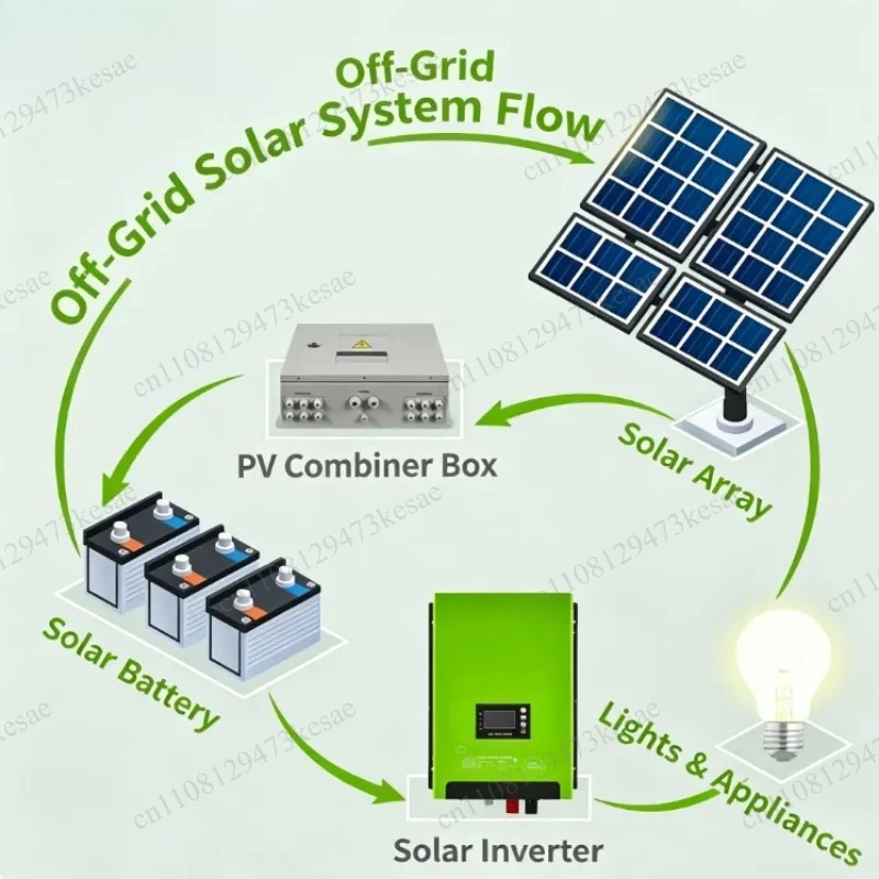 3KW 4KW Single Phase Low Frequency Solar Inverter, 24V Hybrid Inverter with MPPT Controller, Home Power System