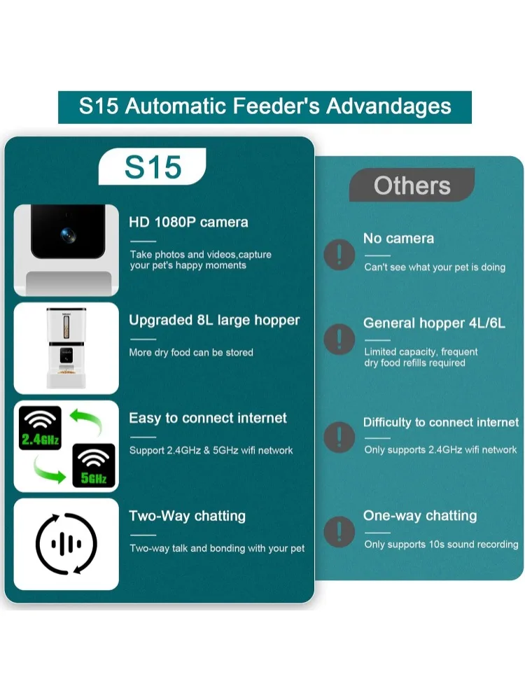 Automatic Dog Feeder with Camera: 5G WiFi Easy Setup 8L Motion Detection Smart Cat Food Dispenser 1080P HD Video Recording