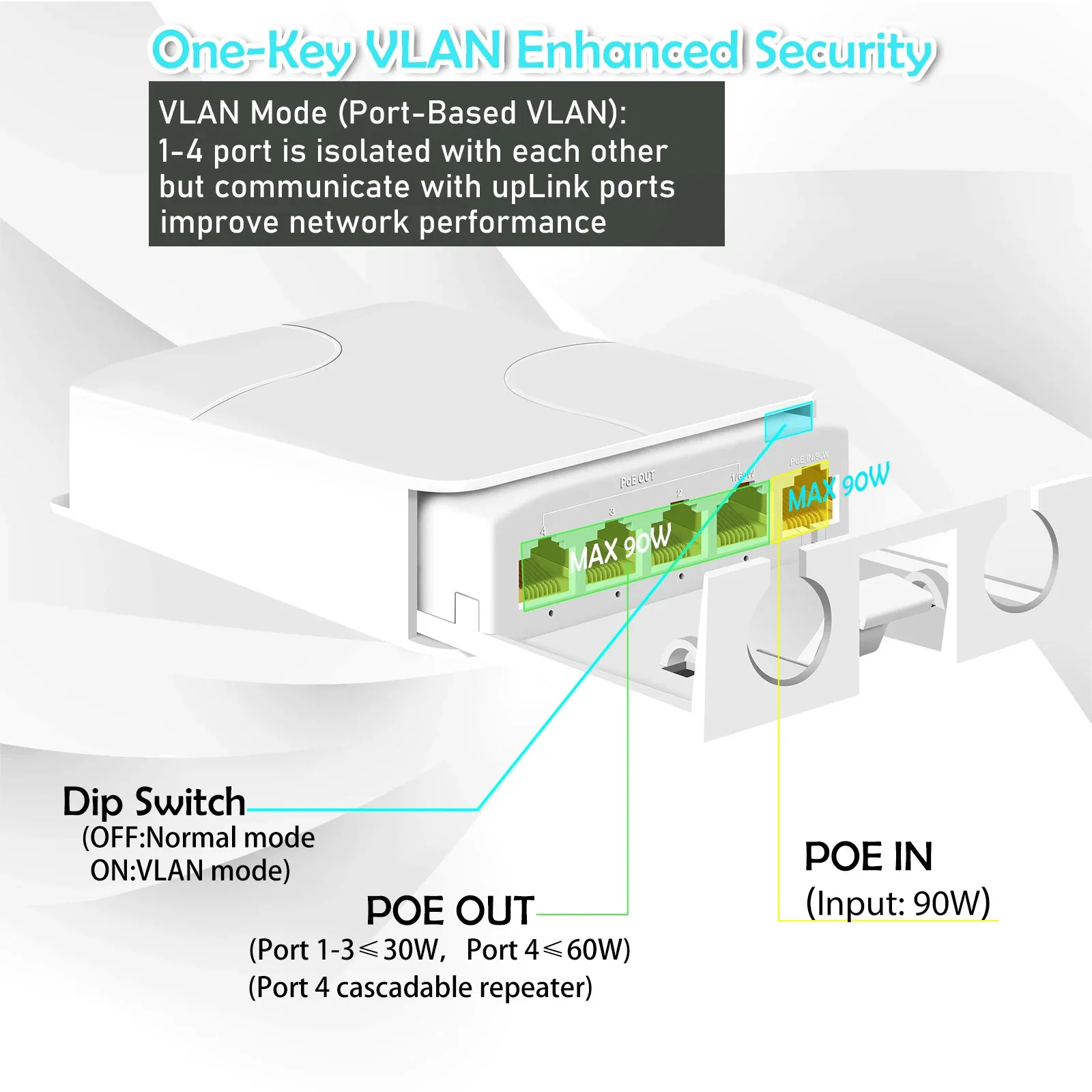 5 منافذ POE موسع 4 منافذ مكرر 100/1000Mbps في الهواء الطلق IP55 مقاوم للماء محول الشبكة VLAN 44-57 فولت لكاميرا POE Wierless AP #2