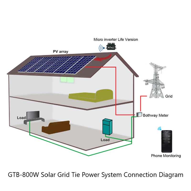 Smart Micro Inverter 600/800W 230V 50/60Hz Solar Grid Inverter APP Phone Monitoring DC/AC Wireless Communication WIFI Monitoring