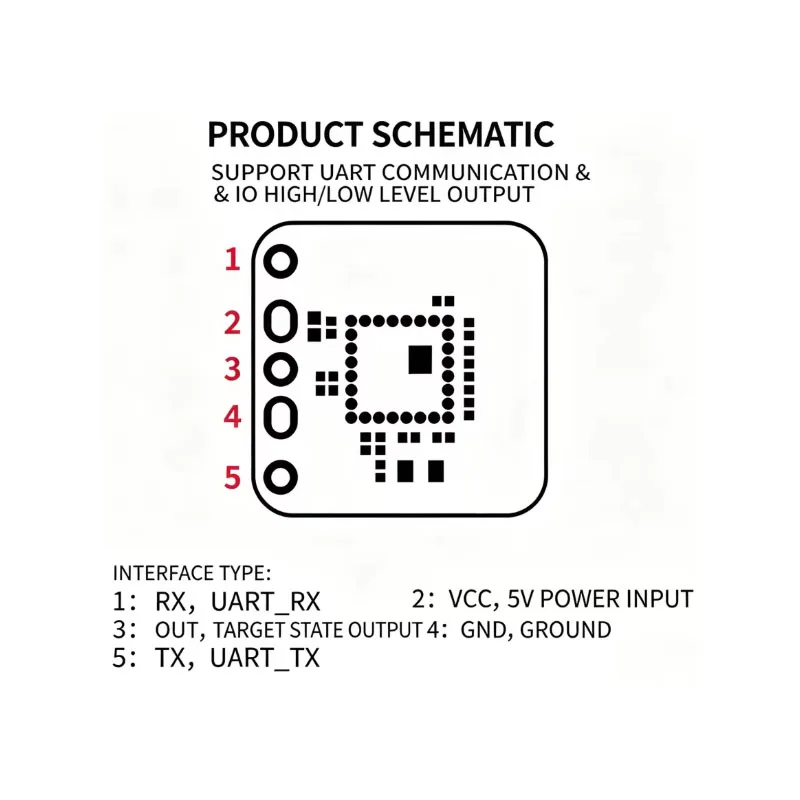 HLK-LD2416 24G Human Presence Sensing LD2416 Radar Module Smart Home Micro-Motion and Stationary Detection Module