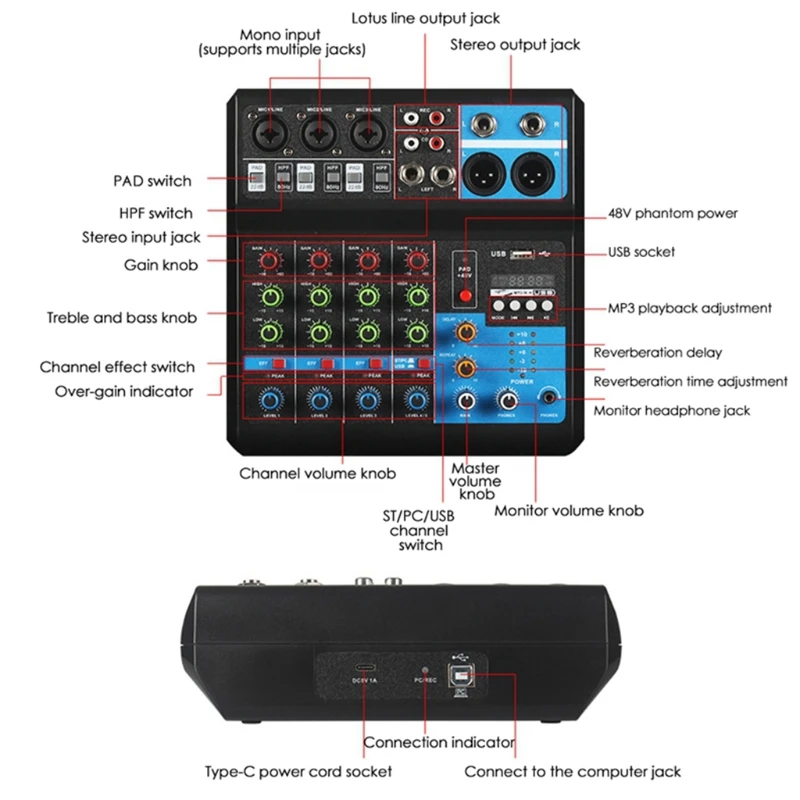 Audiomixer Type-C, Europese/Amerikaanse voedingsadapter Aangedreven audiomixer Geluidskaart Console Converter