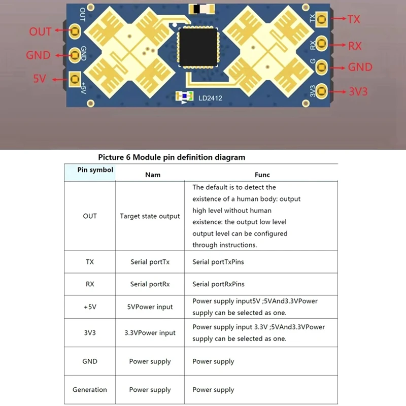 2025 새로운 HI-LINK LD2412 인간 존재 센서 24Ghz 레이더 센서 ISM 주파수에 민감한 인간 모션 센서 9M GPIO UART 출력