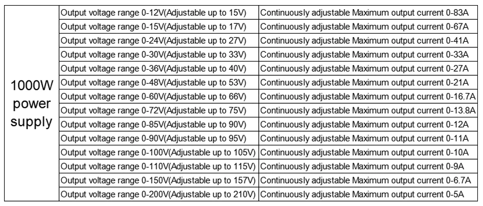 Einstellbares 1000W Schaltnetzteil 0-12V 15V 24V 36V 48V 60V 72V 85V 90V 110V 150V 110/220V AC zu DC SMPS LED Industrie – Detail 1