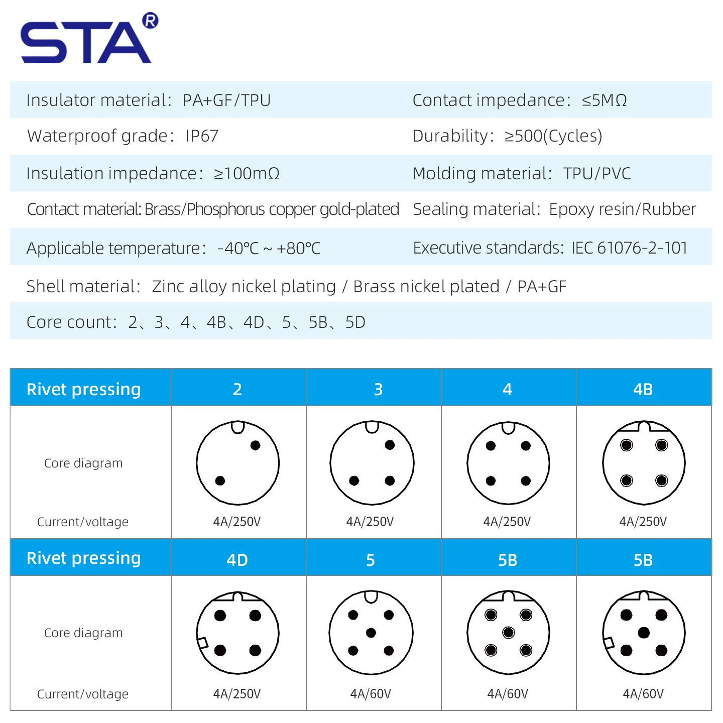M12 Waterproof Connector IP67 2 3 4 5 A B D-Coded Rivet pressing Crimp Anti-Vibration/Anti-Loosening Male Plug for Rail Transit