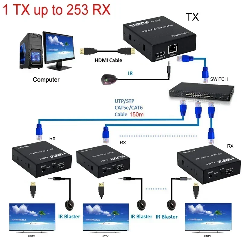 150M HDMI IP Extender Via RJ45 Ethernet Network Cat5e Cat 6 7 Cable Via Switch 1 Transmitter To Multi Receiver for PS4 Laptop TV