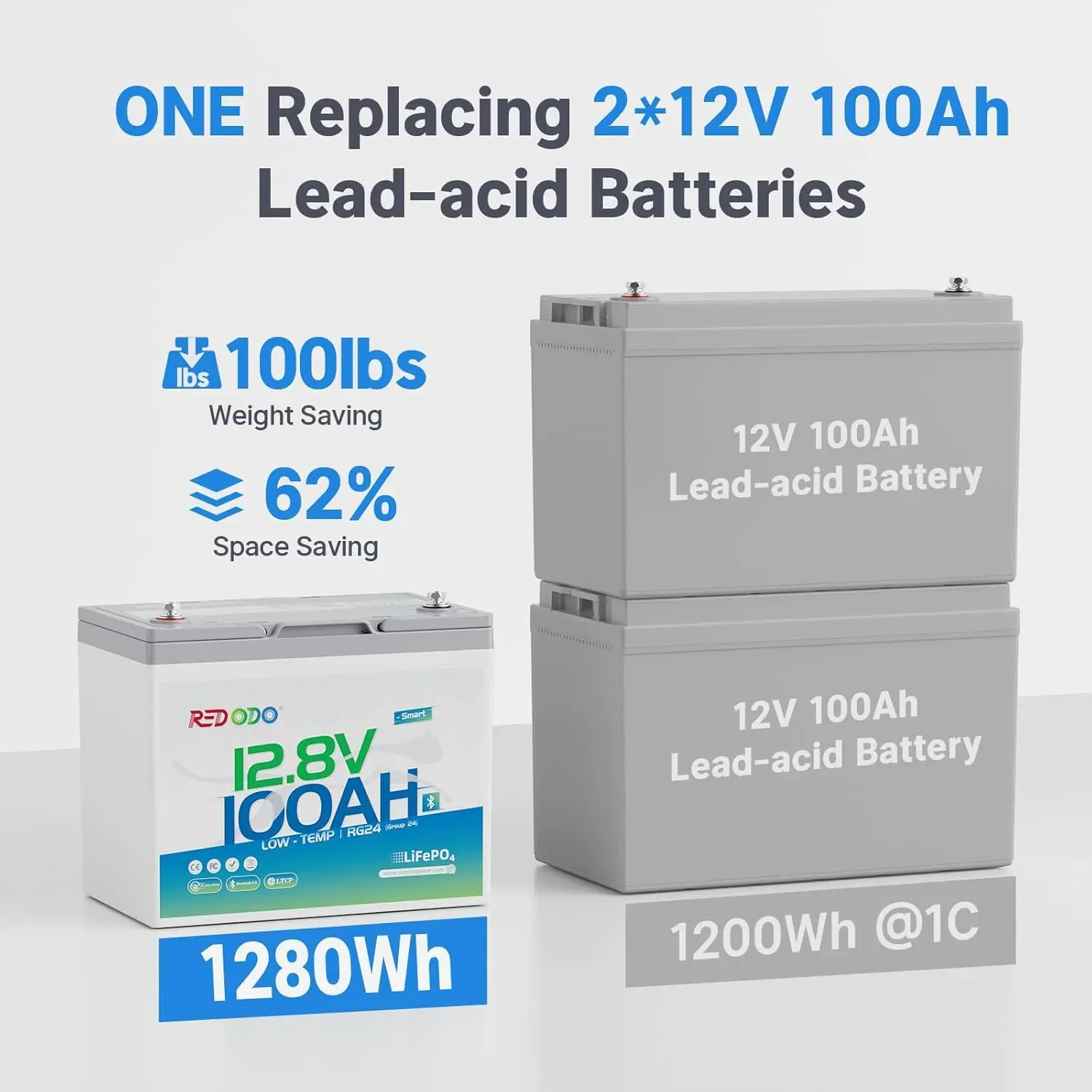 12V 100Ah LiFePO4 Bluetooth Low-Temp BCI24 Built-in 100A BMS Marine RV Solar Off-Grid, Custom