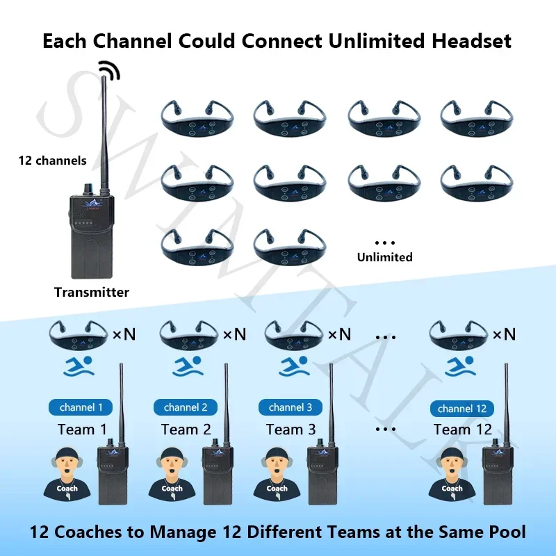 Swimtalk Unterwasser-Audio-Trainingssystem, 1 Sender und 15 H907 Knochenleitungs-Kopfhörer