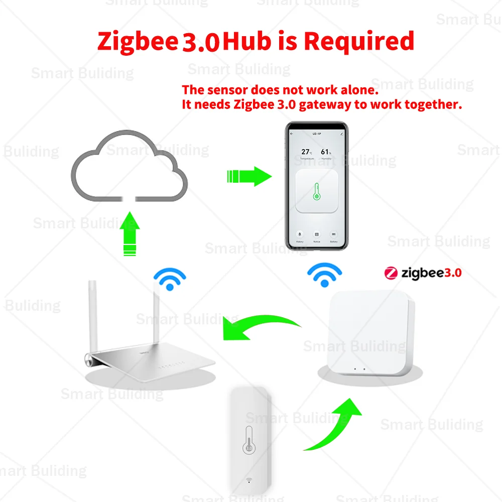 Zigbee 3.0 Temperature Humidity Sensor Smart Home Thermometer Hygrometer Work with Yandex Alice Alexa Home Assistant Zigbee2MQTT
