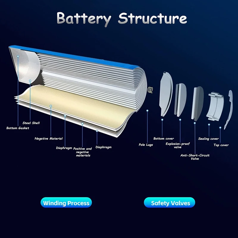 Lithium Battery 3.7V Rechargeable Battery Remote Control car 69 hole four-wheel drive off-road vehicle excavator Toy Battery