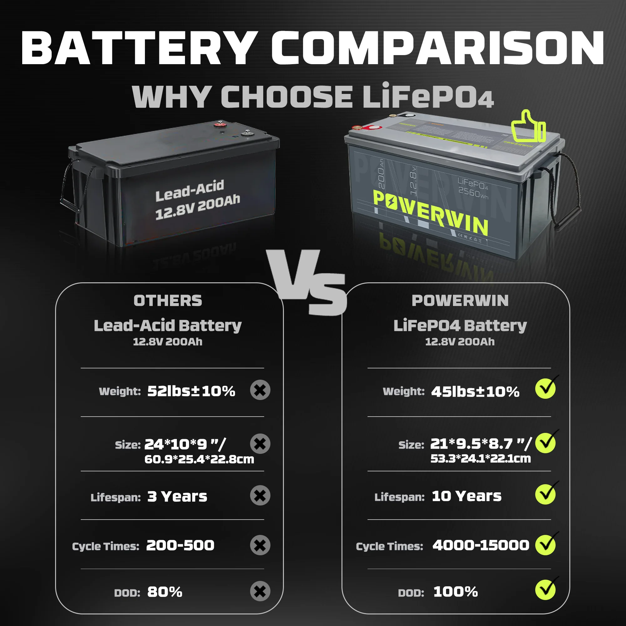 POWERWIN BT200 12.8V 200Ah LiFePO4 Battery 2560Wh with BMS for RV Outdoor and Home Backup