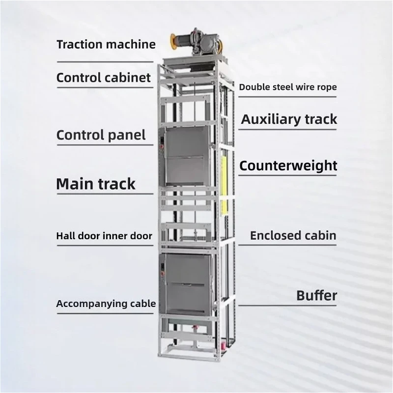 مصعد توصيل الطعام من النوع الجر 3-8 م مناسب لتخصيص المصاعد الصغيرة المغلقة لمطعم الفندق والمطبخ