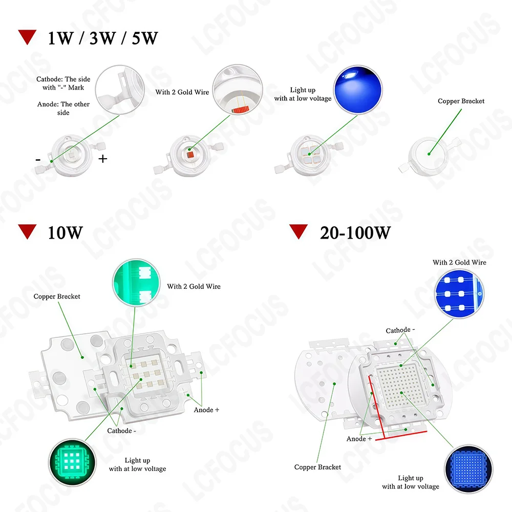 1W 3W 5W 10W 20W 30W 50W 100W LED Chip Red Green Blue Cyan Yellow Amber Orange 440nm 470nm 480nm 540nm 660nm COB Light Beads