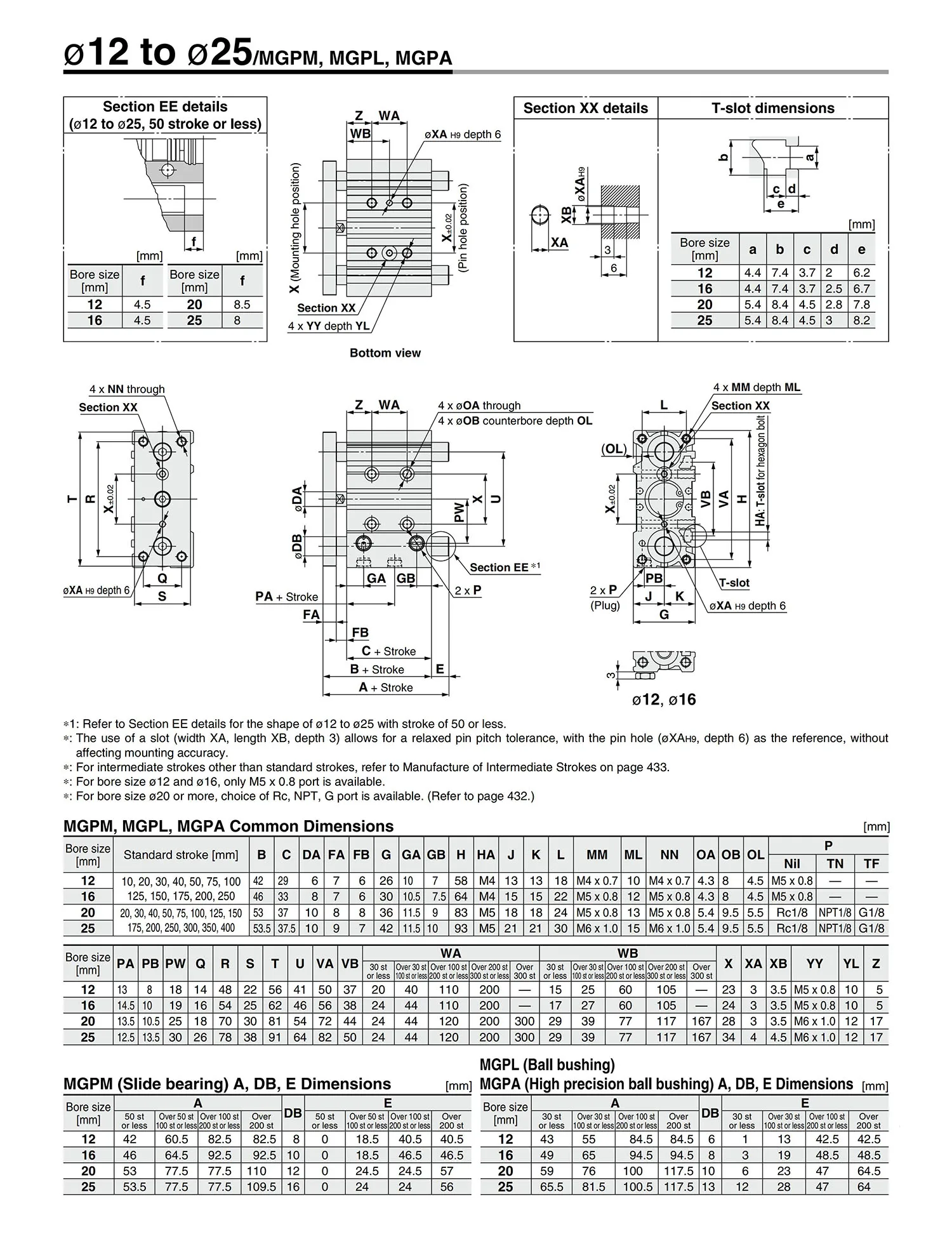 Kompaktführungszylinder der MGPM-Serie, drei Wellen, doppeltwirkend, Bohrungsgröße 12/16/20/.../100 mm, Standardhub 10/20/25/.../300 mm – Detail 9
