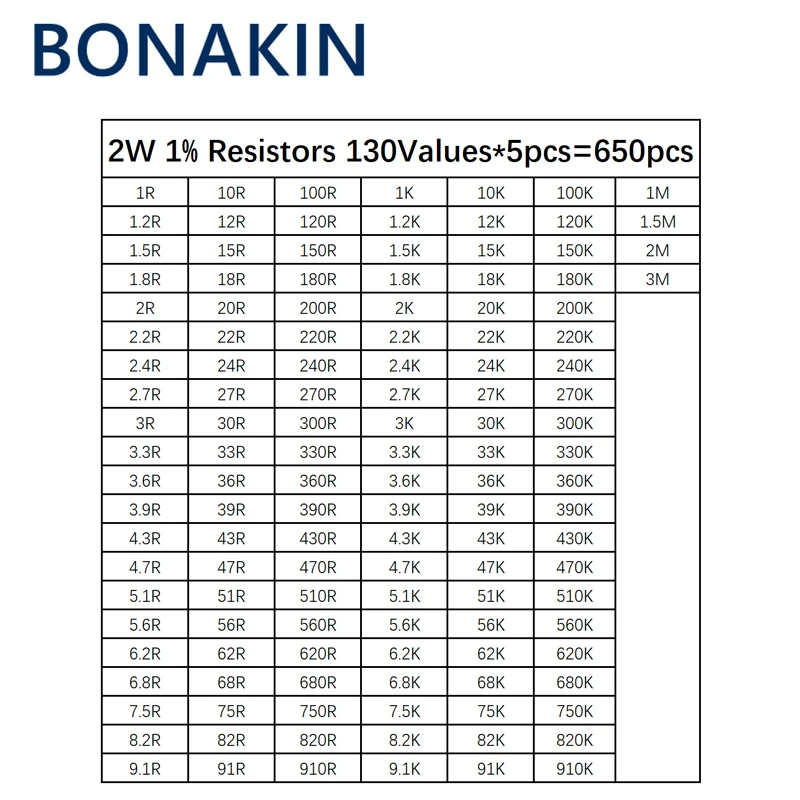 Imagem -02 - Pacote Sortido de Resistores de Filme Metálico Sortimento Kits com Caixa 650 Pcs 130 Valores x Pcs 2w Metal Lote